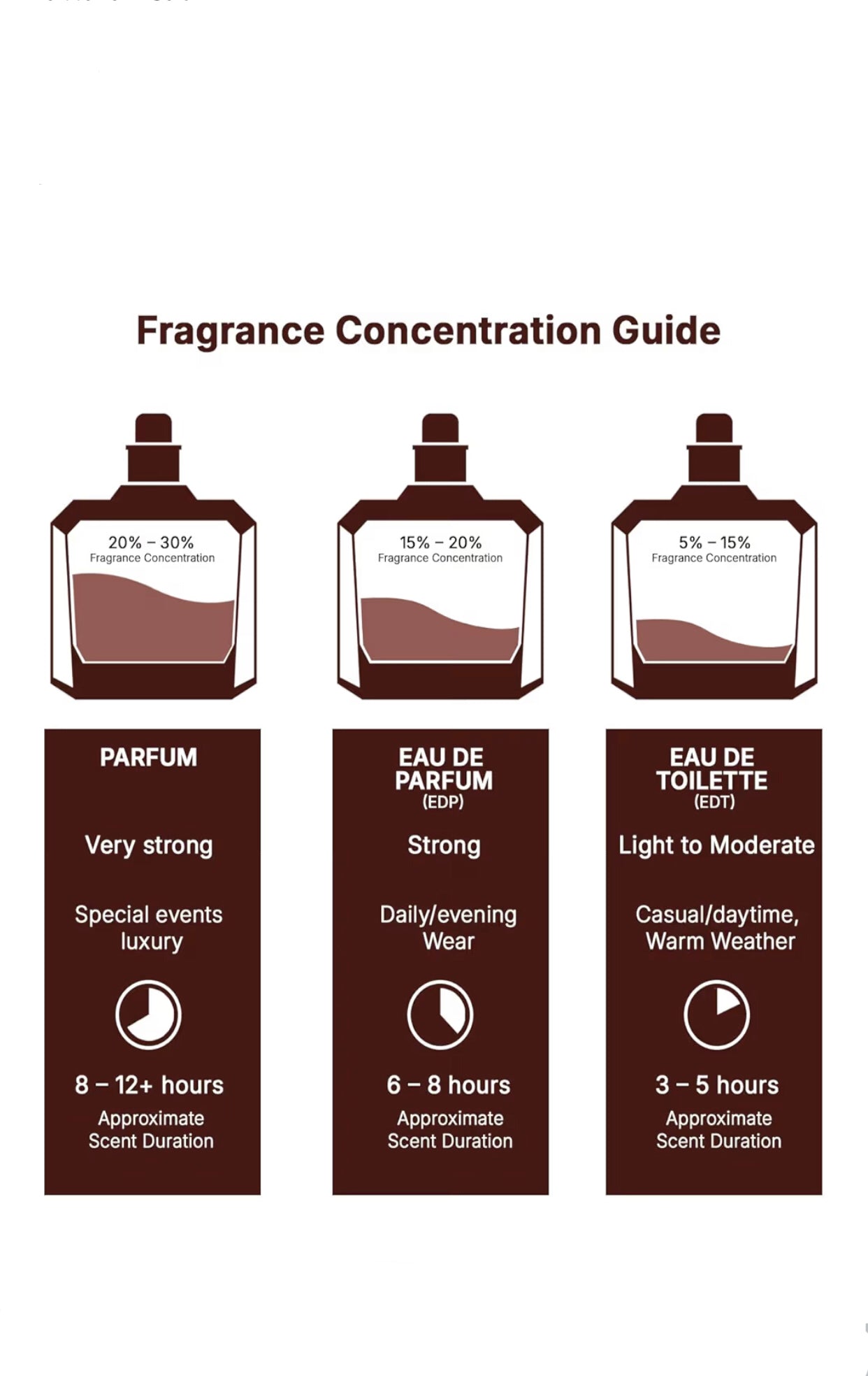 Lattafa Yara Candy Perfume Spray (3.4 oz)